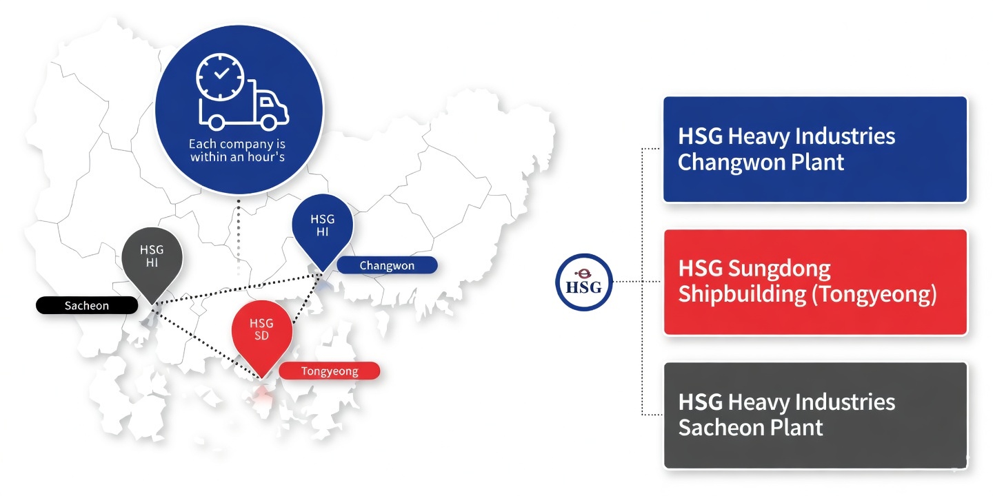 HSG Sungdong Shipbuilding Affiliates